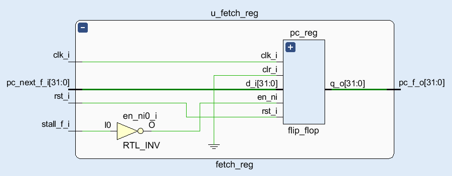 Fetch 阶段流水线寄存器