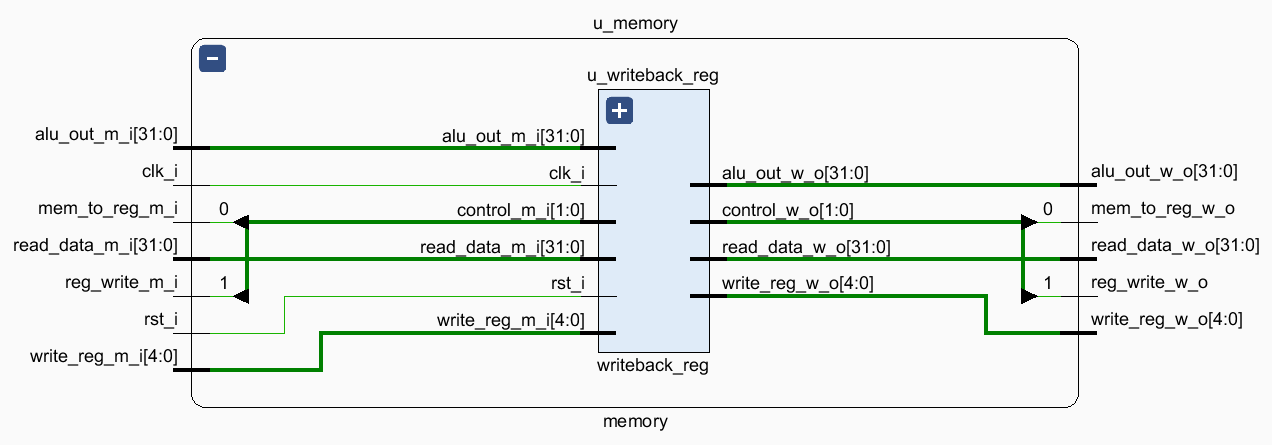 Memory 阶段
