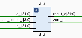 ALU