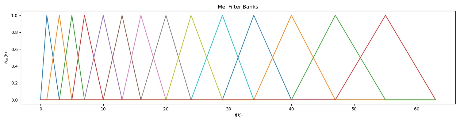 Mel 滤波器组